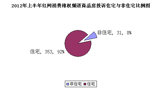 红网 投诉,揭露网络乱象，守护网络环境